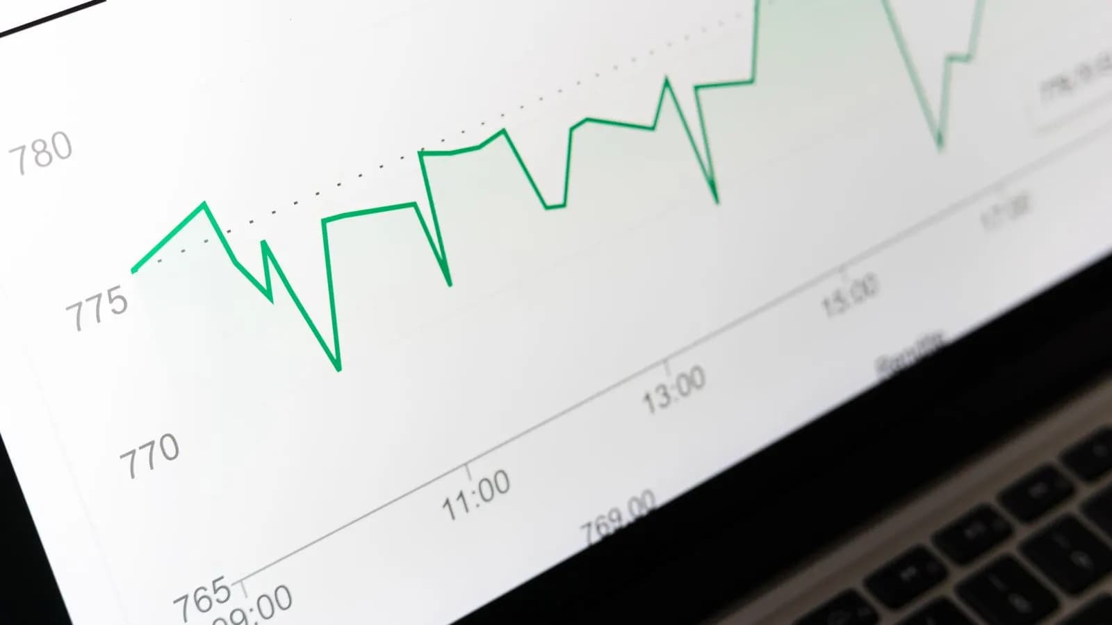 Close-up of a financial performance graph on a trading screen